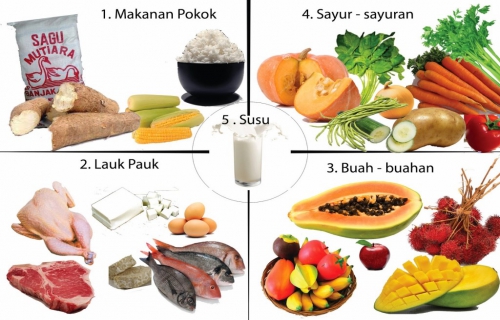 Pembuatan Panduan Menu Sehat Bergizi Variatif Seimbang